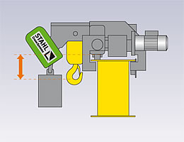 Stahl Off-Standard Bespoke Electric Chain Hoists