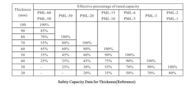 George Taylor Permanent Magnetic Lifter