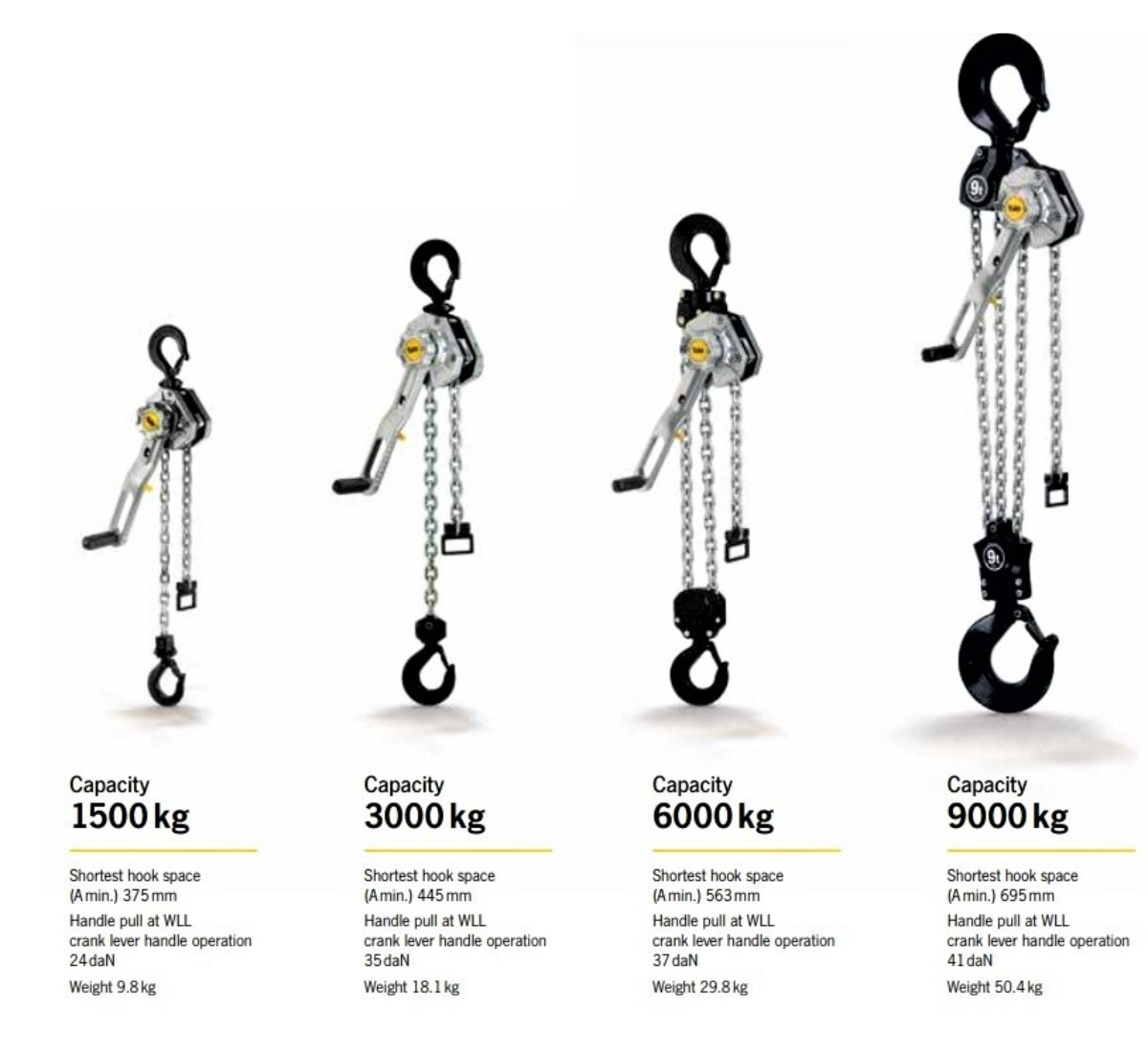 Yale ERGO 360 UT 'Utility' Ratchet Lever Hoist