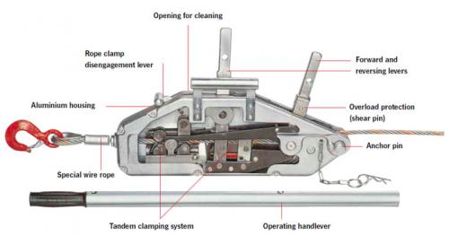 Yaletrac Aluminium Cable Puller