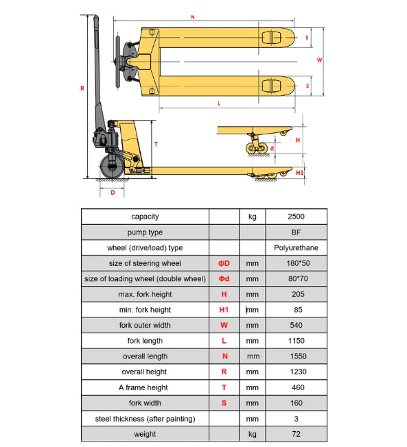 LES 2500kg Hand Pallet Truck LES - Lifting Equipment Store 