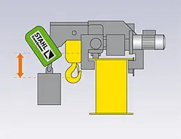 Stahl Off-Standard Bespoke Electric Chain Hoists Stahl 