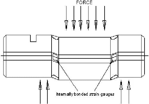 Straightpoint Load pin