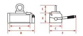 Ultralift Lifting Magnet Eclipse Magnetics 